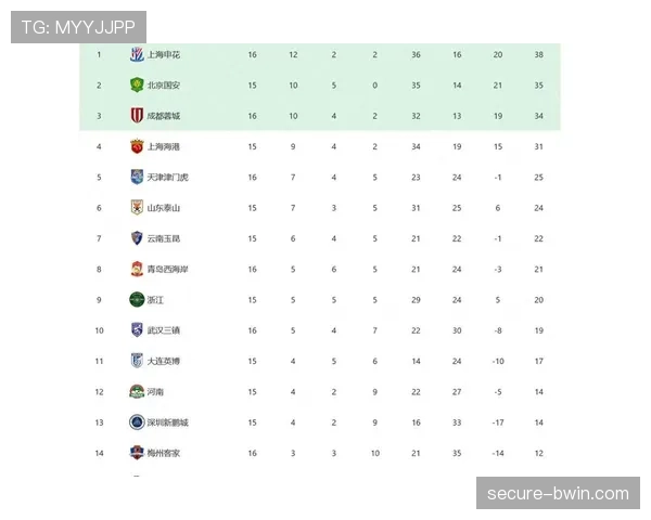 上海申花扣分困境：若无罚分将与蓉城上演榜首大战